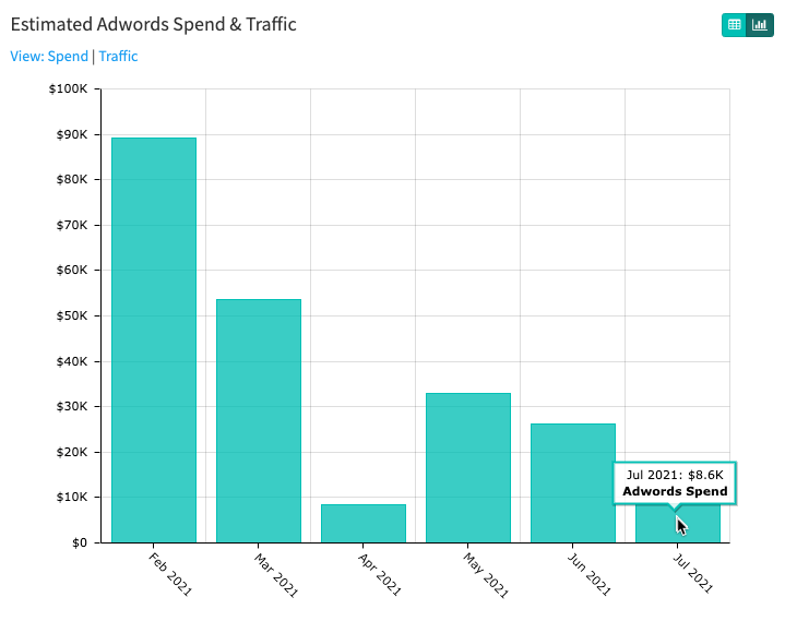 pepsi paid social spend