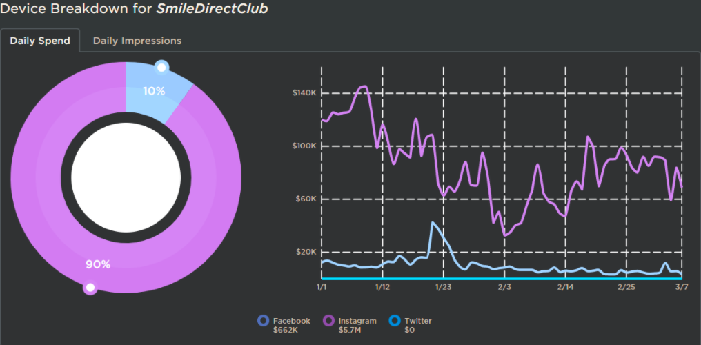 SmileDirectClub D2C