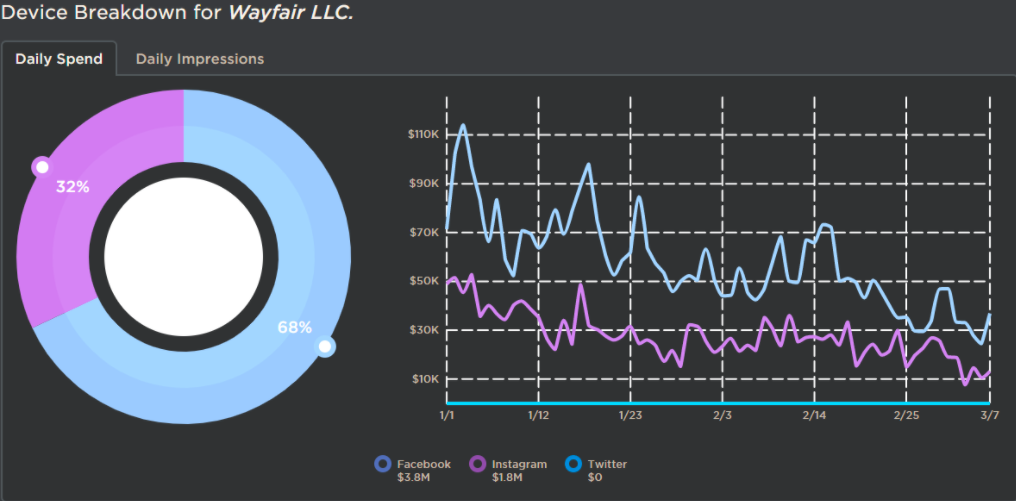 Wayfair D2C