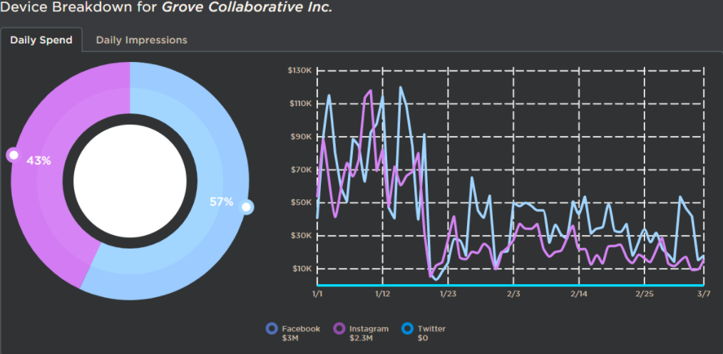 Grove Collaberative