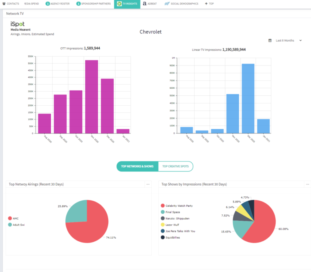 OTT graphs Winmo