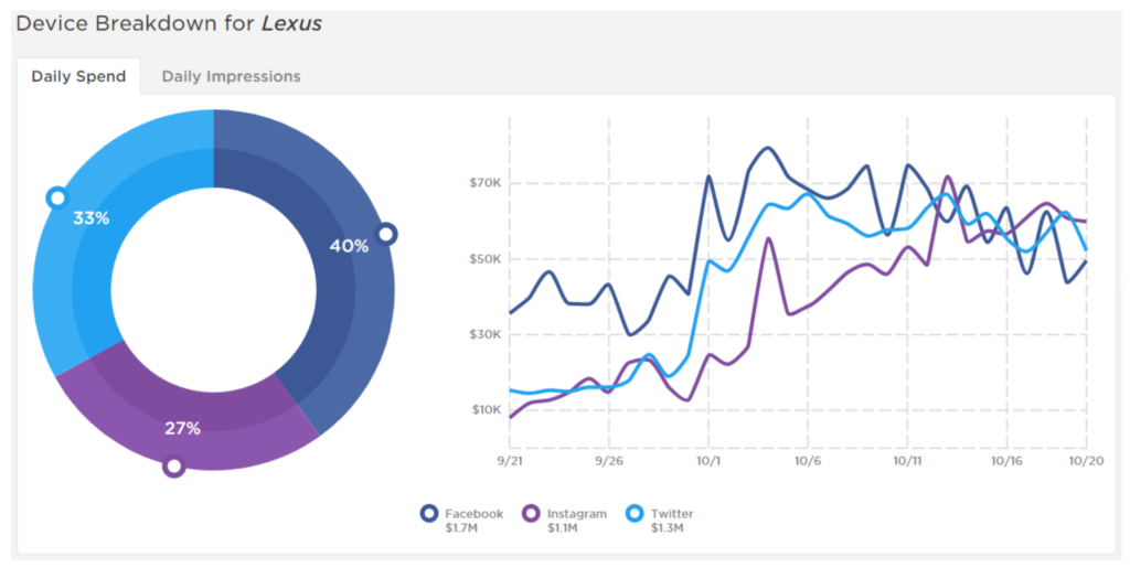 Lexus social spending