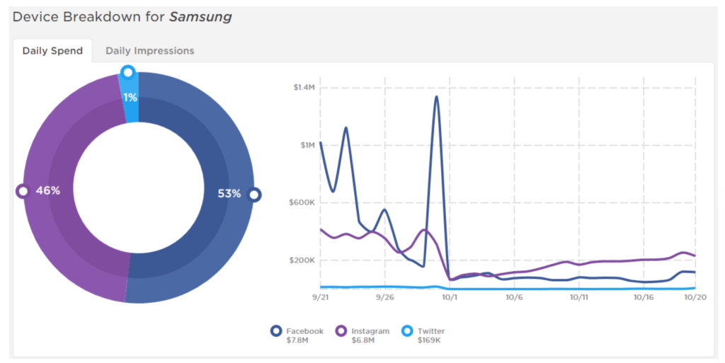 samsung social