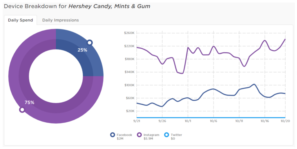 hershey social spending