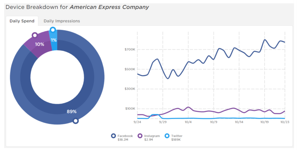 American Express