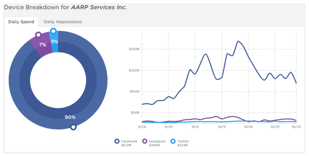 AARP