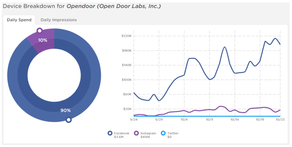 open door