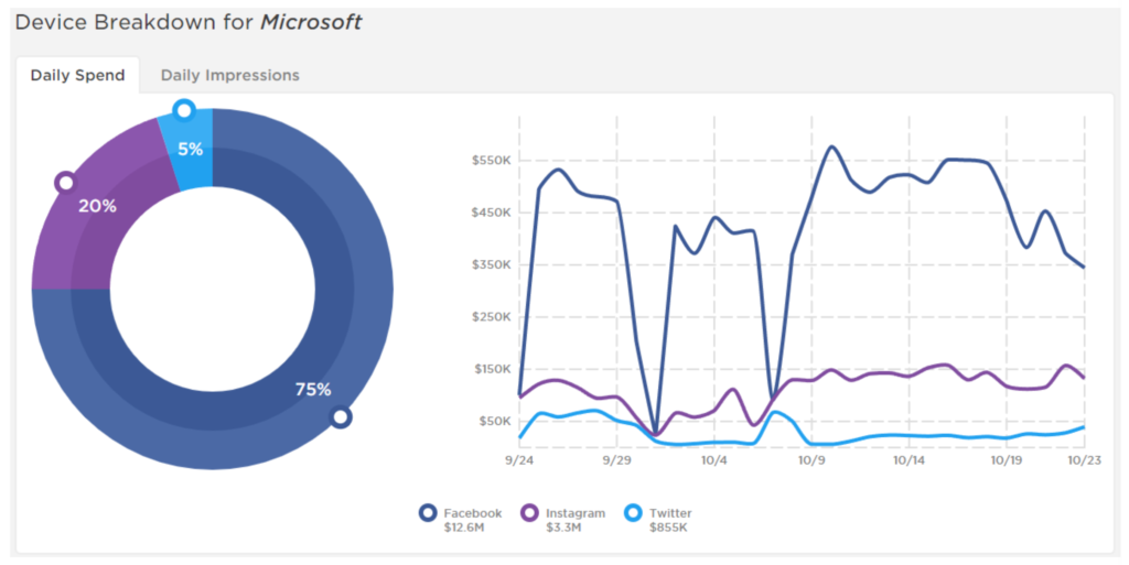 Microsoft