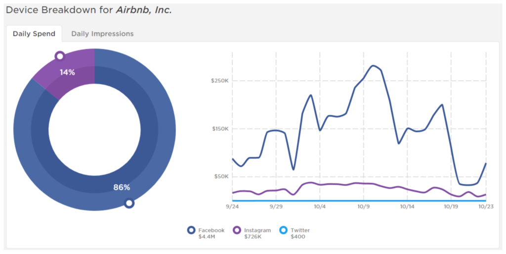 Airbnb