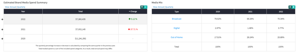 Bojangles media spend, CMO