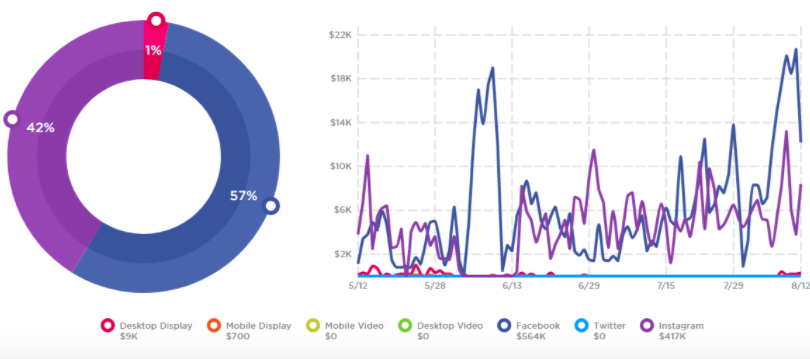 TFD-1_90-day-digital-spending-overview